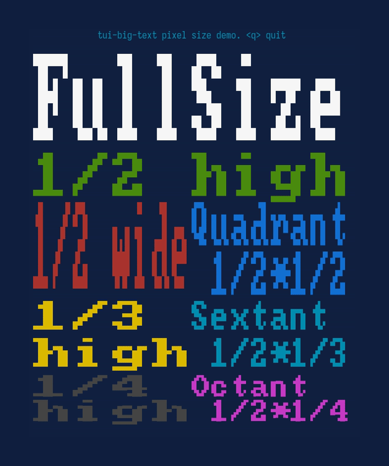 Pixel Size